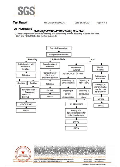 HDPE-البلاستيك - خراطيش ROHS4