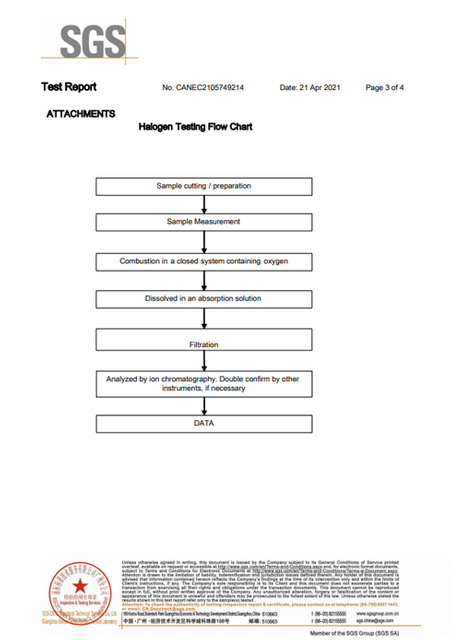 خراطيش من البلاستيك HDPE-Halogen-Halogen-3